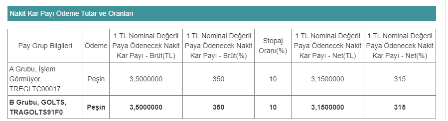 Göltaş Göller Bölgesi Çimento Sanayi ve Ticaret A.Ş. (GOLTS) 