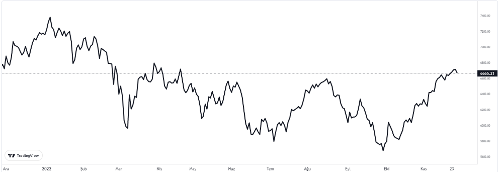 cac40 grafiği nasıl oldu