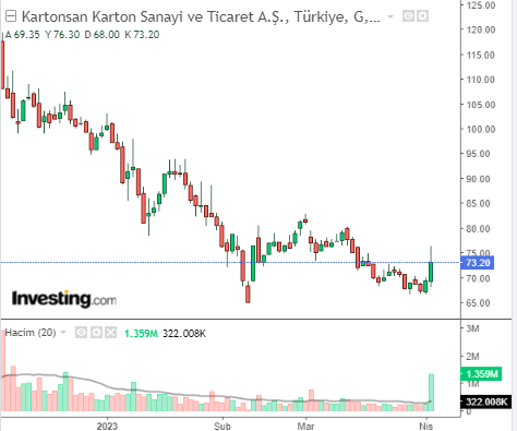 karton 4 nisan 2023