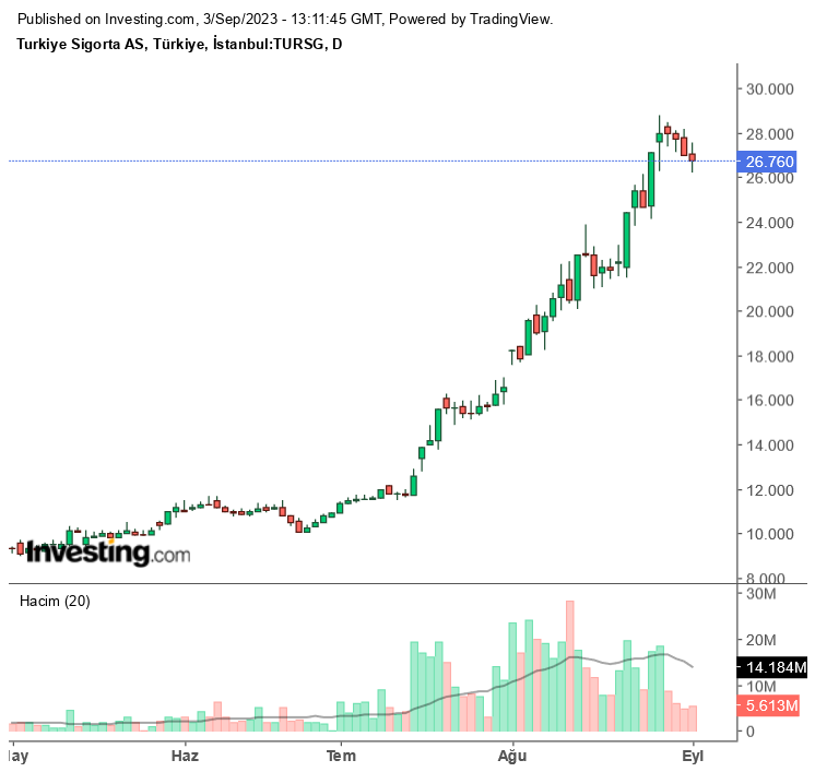 Dev Hissede Rekor Temettü! 155.555.506 TL Kar Payı Hesaplara Geçiyor!