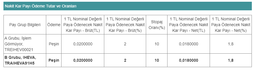 İhlas Ev Aletleri İmalat Sanayi ve Ticaret A.Ş. (IHEVA)