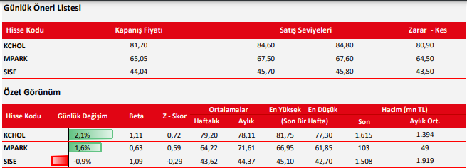 KCHOL 12 NİSAN 2023