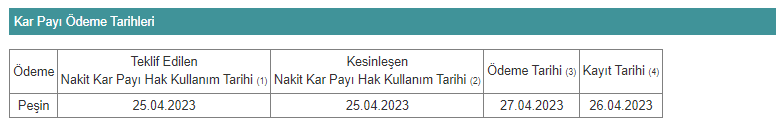 ECILC TEMETTÜ TARİHİ 11 NİSAN 2023