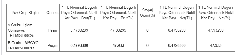 Ne Kadar Temettü Ödeyecek