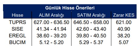 Yükselmesi Beklenen Hisseler