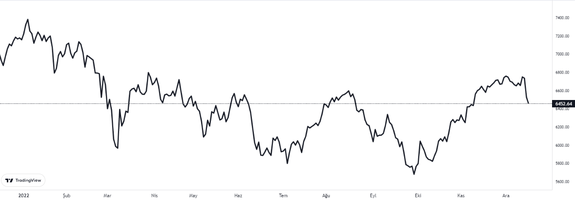 cac40 grafiğinde son durum 