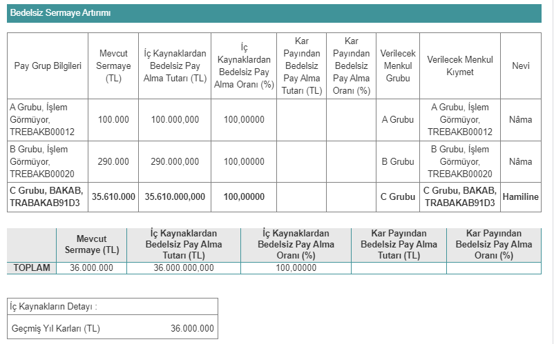 Bak Ambalaj Sanayi ve Ticaret A.Ş. (BAKAB) 