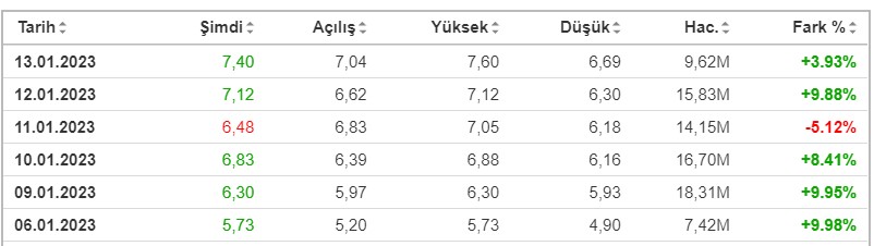 GMTAS Kaç TL?