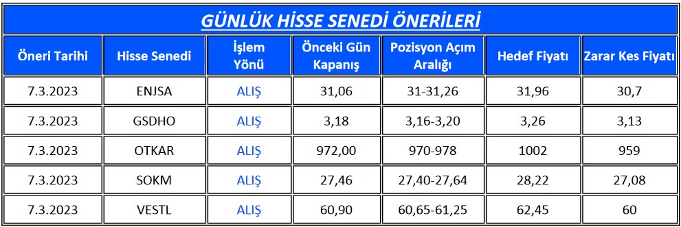 Hangi Hisseler Yükselir? 5 Önemli Hissede Hedef Fiyat!