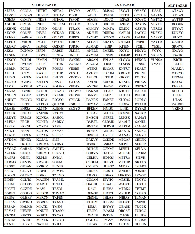 Borsa İstanbul Pazar Yerleri