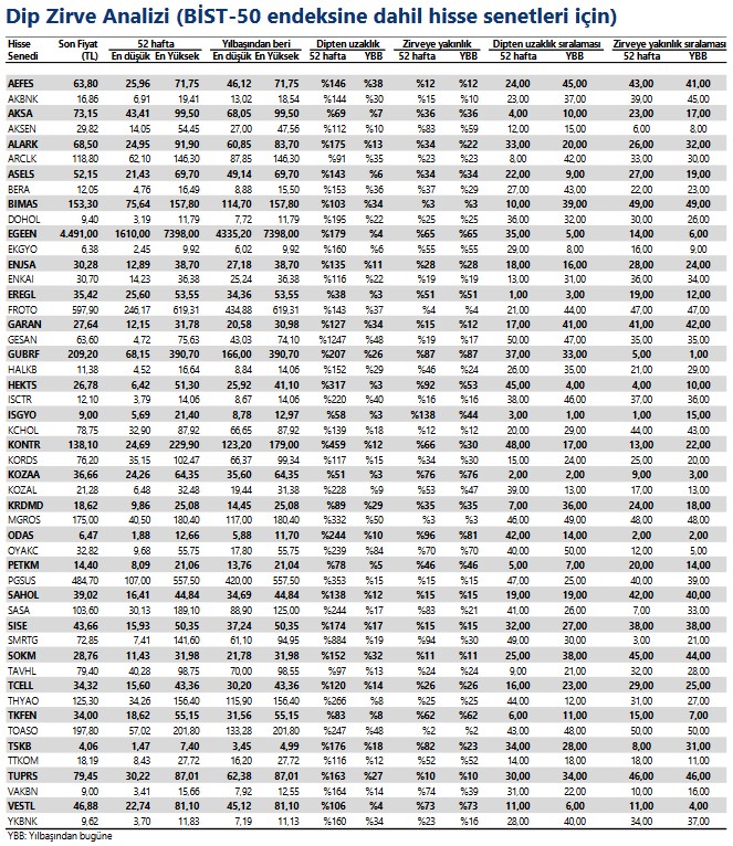 SOKM ve VESTL Hisseleri Yükseliş Potansiyeli Taşıyor! (6 Nisan 2023)