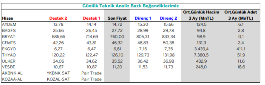 Hangi Hisselerde Görünüm Pozitif