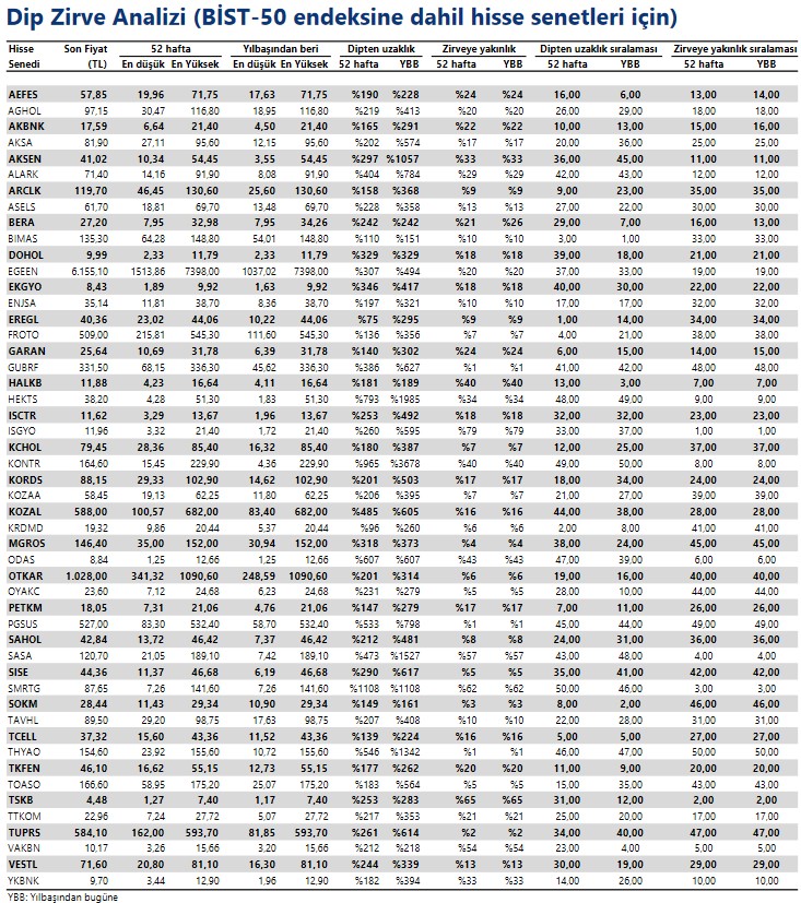 BIST 100 Teknik Analizi ve Günlük Hisse Önerileri (20 Ocak 2023)