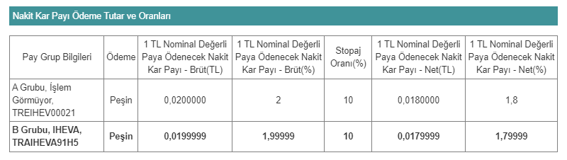 İhlas Ev Aletleri İmalat Sanayi ve Ticaret A.Ş. (IHEVA) 