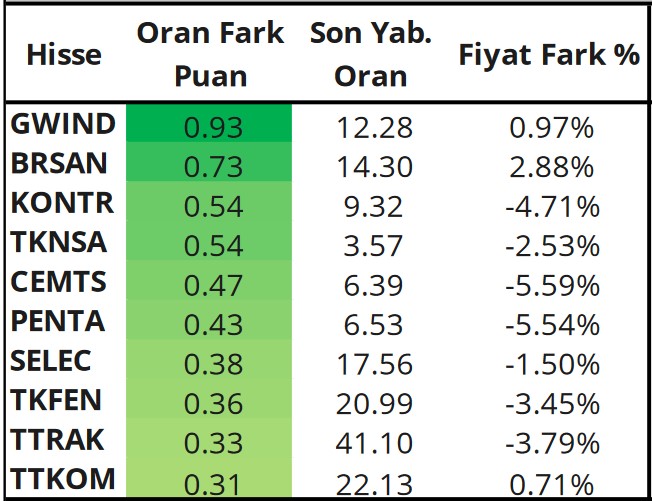 Yabancıların Borsa İstanbul'da En Çok İşlem Yaptığı Hisseler Açıklandı! İşte Öne Çıkanlar!