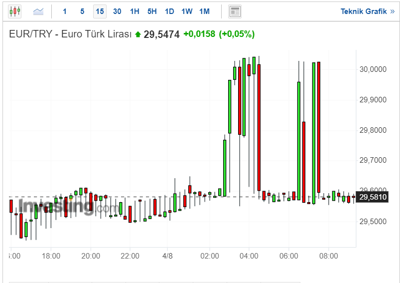 Euro Ne Kadar?