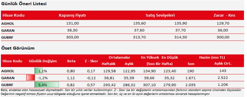 25 Temmuz 2023 Ziraat Yatırım Hisse Önerileri