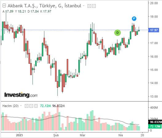 AKBANK 18 MAYIS 2023