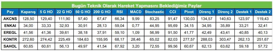 EREGL Hissesi Yükselir mi? Teknik Hareket Beklenen 5 Hisse Açıklandı!