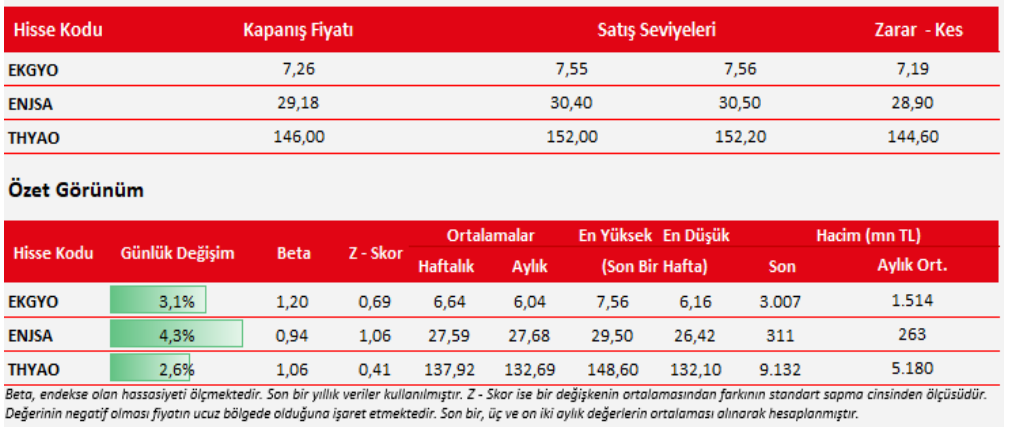 EKGYO Hissesi Yükselir Mi?