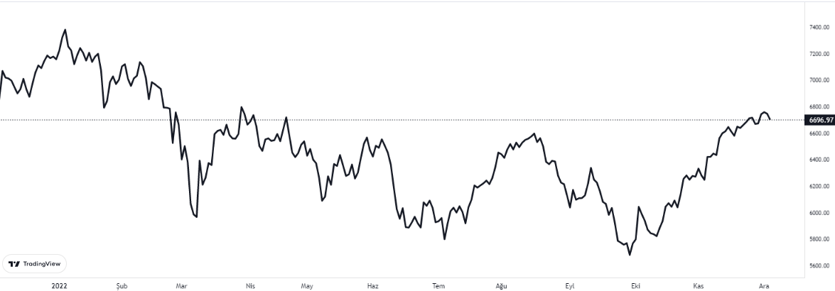 cac40 endeksi nedir