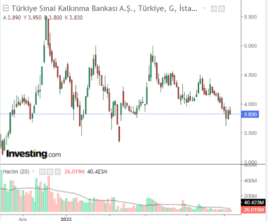 tskb 5 mayıs 2023