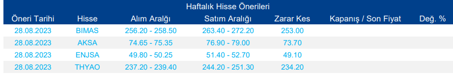 Haftalık Hisse Önerileri