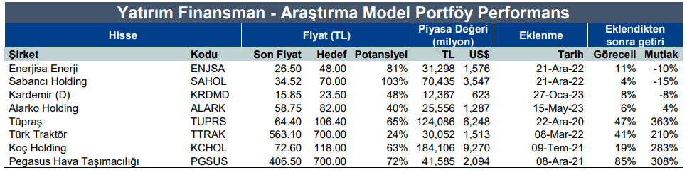 Yükseliş Beklenen Hisse Senetleri