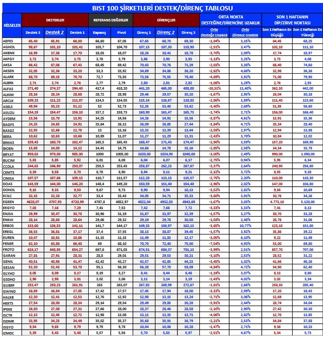 Yabancıların İlgisi Hangi Hisselerde? İşte Al-Sat İşlemlerinde Lider Şirketler!