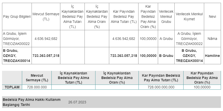 Özak Gayrimenkul Yatırım Ortaklığı A.Ş. (OZKGY)