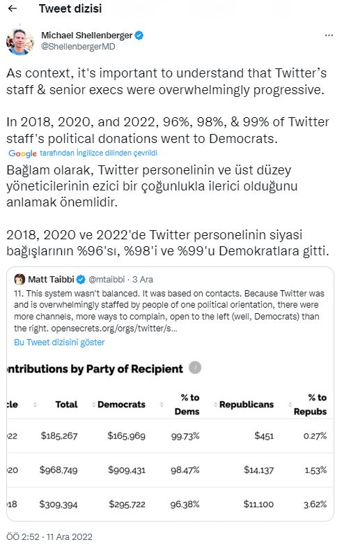 Twitter Çalışanları Neden Demokrat Parti Yanlısı?