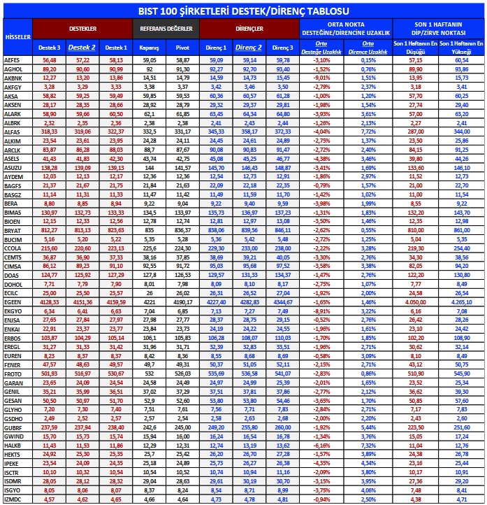 Haftanın İlk İşlem Gününde 3 Hissede Alım Tavsiyesi! (29 Mayıs 2023)