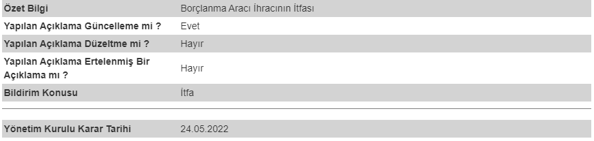 Halkbank Finansman Bonosu İftası