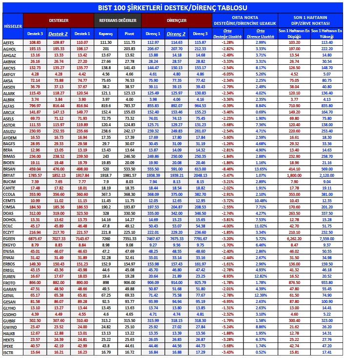 Yabancı Yatırımcıların Radarındaki Hisseler Hangileri? İşlem Hacmi En Yüksek Hisseler!