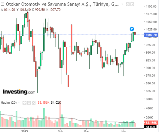 otkar 12 nisan 2023