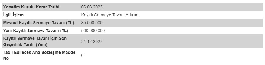 YUNSA Sermaye Tavanı Artırım Açıklaması