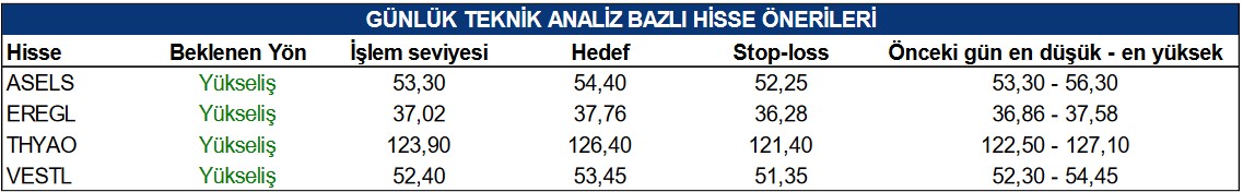 THYAO ve EREGL Hisselerinde Hedef Fiyat! İşte Yükseliş Beklenen Hisseler (22 Mart 2023)