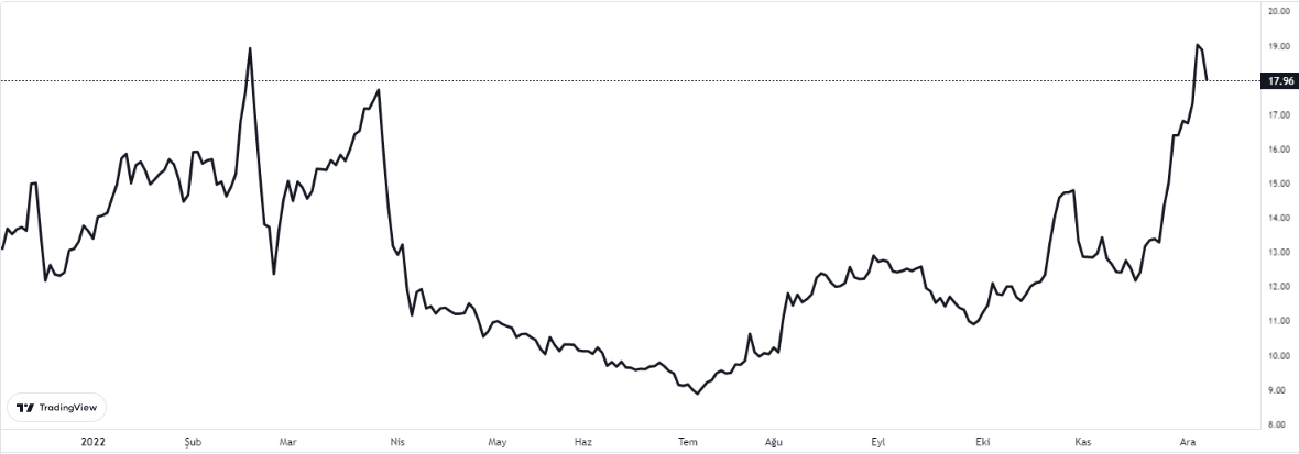 CEOCEM GRAFİĞİNDE SON DURUM