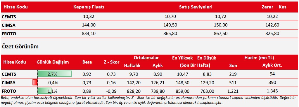 Aracı Kurum Açıkladı! Yükseliş Beklenen 3 Hissede Alım Fırsatı!