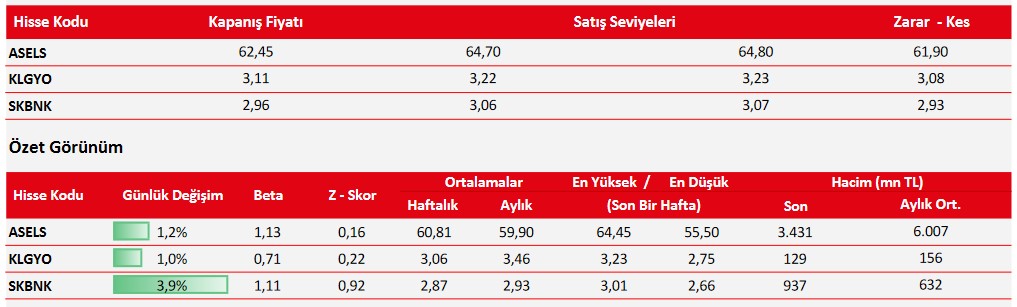 Ziraat Yatırım'ın Önerdiği Hisseler (23 Ocak 2023)