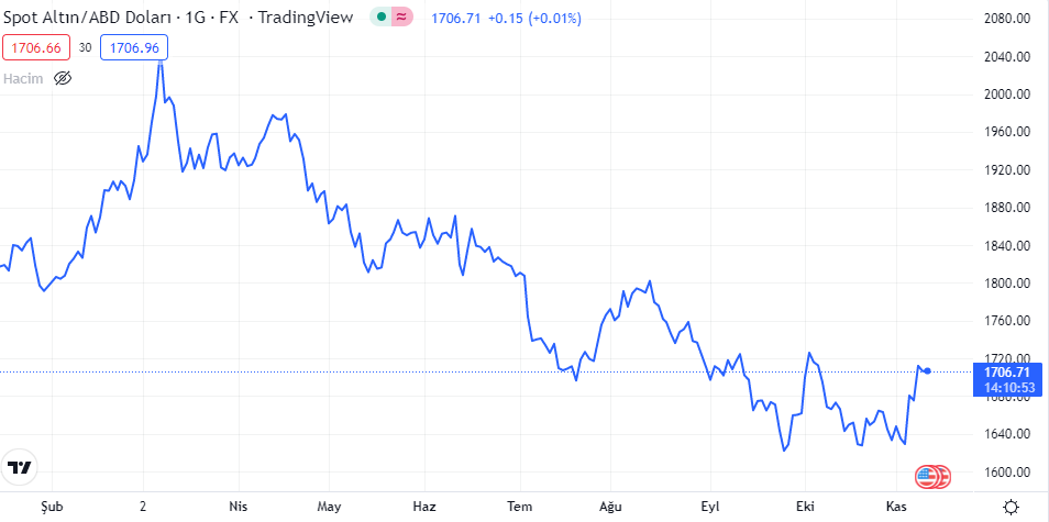 xauusd