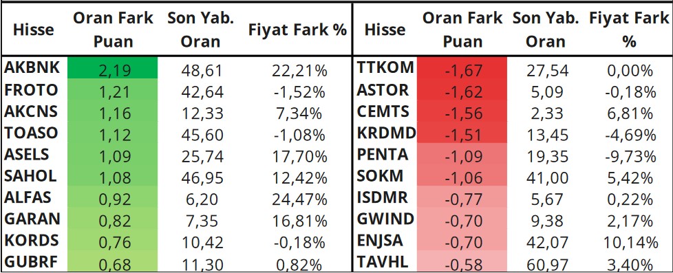 Analistlerden 3 Hissede Olumlu Beklentiler! İşte Hedef Fiyat Seviyeleri!