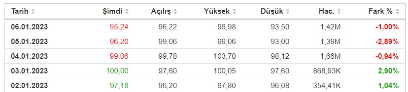 GMSTR Kaç TL?