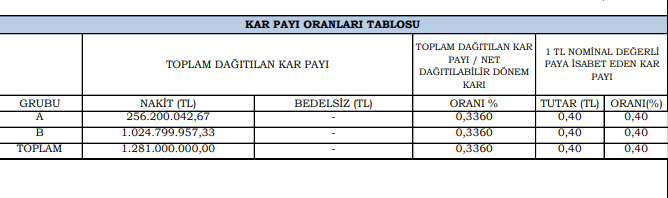 Koza Altın İşletmeleri A.Ş. (KOZAL) 