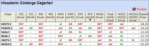 SASA ve HEKTS Satılmalı Mı?