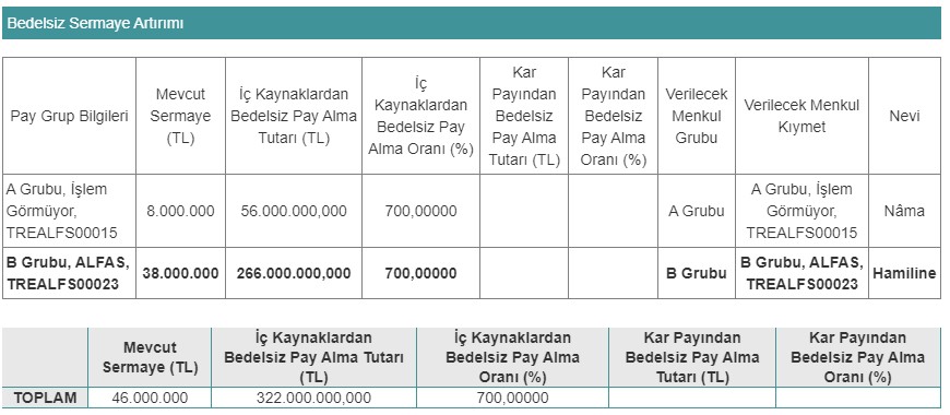 Alfa Solar (ALFAS) Bedelsiz Sermaye Artırımı