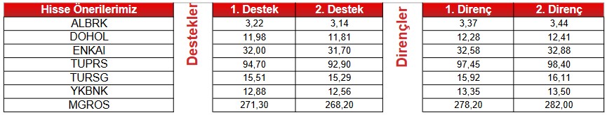 Hangi Hisseler “AL” Sinyali Veriyor? İşte Yükseliş Beklenen 9 Dev Hisse!