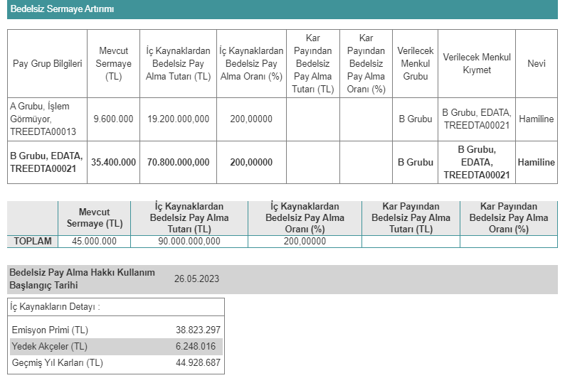 E-Data Teknoloji Pazarlama A.Ş. (EDATA) 