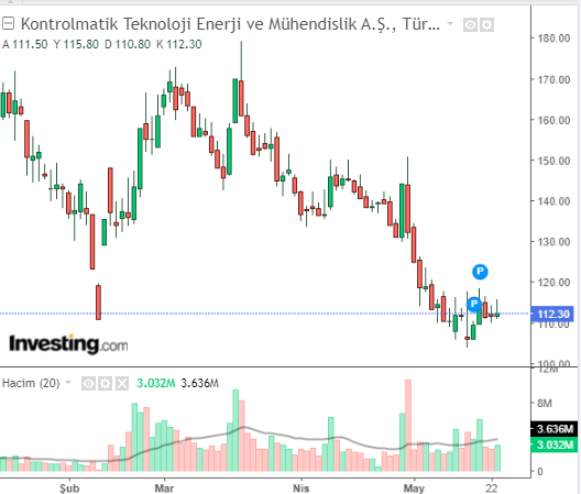 Kontrolmatik Teknoloji Enerji ve Mühendislik A.Ş. (KONTR) 