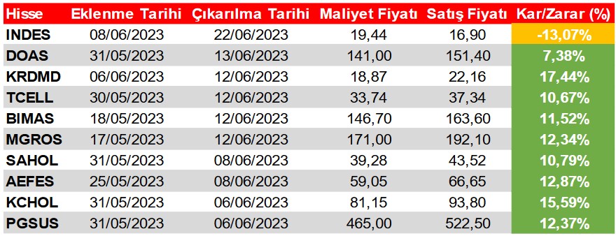 Bu Hisselere Dikkat! Teknik Analize Göre Pozitif Hareketlenme Bekleniyor!